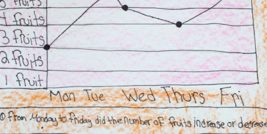 Line Plot