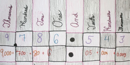 Place Value - Decimals